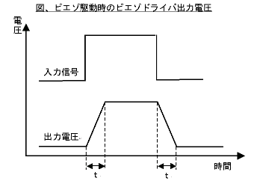 図1